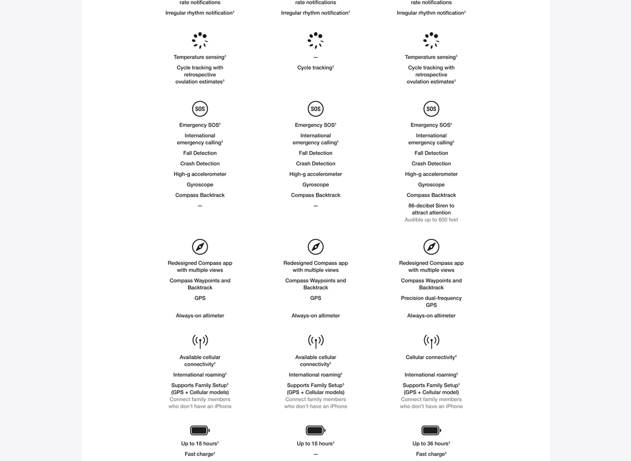 Technical Specifications